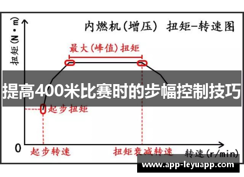 提高400米比赛时的步幅控制技巧