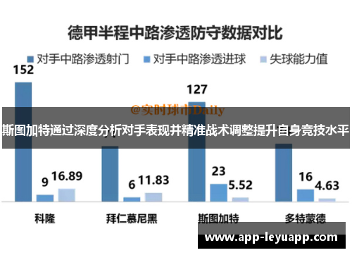 斯图加特通过深度分析对手表现并精准战术调整提升自身竞技水平