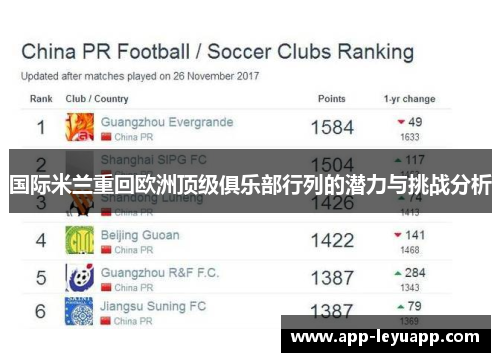 国际米兰重回欧洲顶级俱乐部行列的潜力与挑战分析