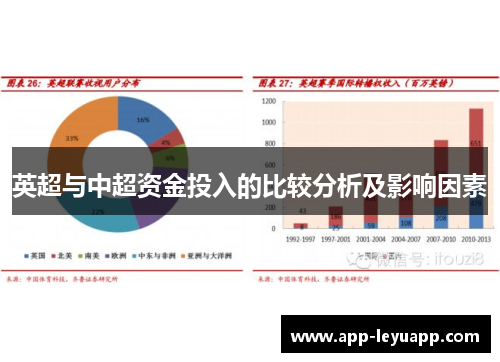 英超与中超资金投入的比较分析及影响因素