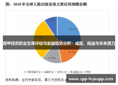 西甲球员职业生涯评估与发展趋势分析:成就、挑战与未来潜力 西甲球员职业生涯评估与发展趋势分析:成就、挑战与未来潜力