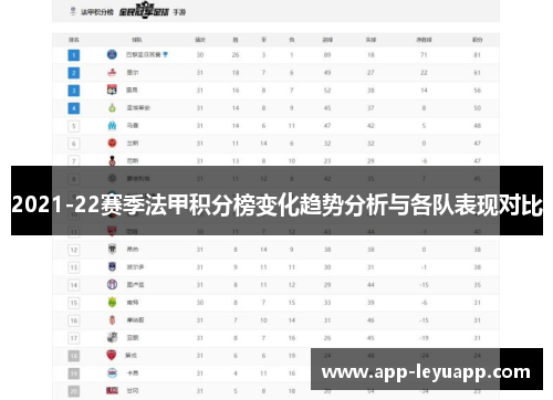 2021-22赛季法甲积分榜变化趋势分析与各队表现对比