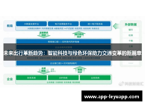 未来出行革新趋势：智能科技与绿色环保助力交通变革的新篇章